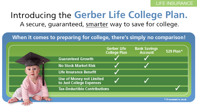 Introducing the Gerber Life College Plan.