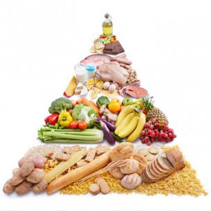Pyramid to Plate: New Nutrition Guidelines
